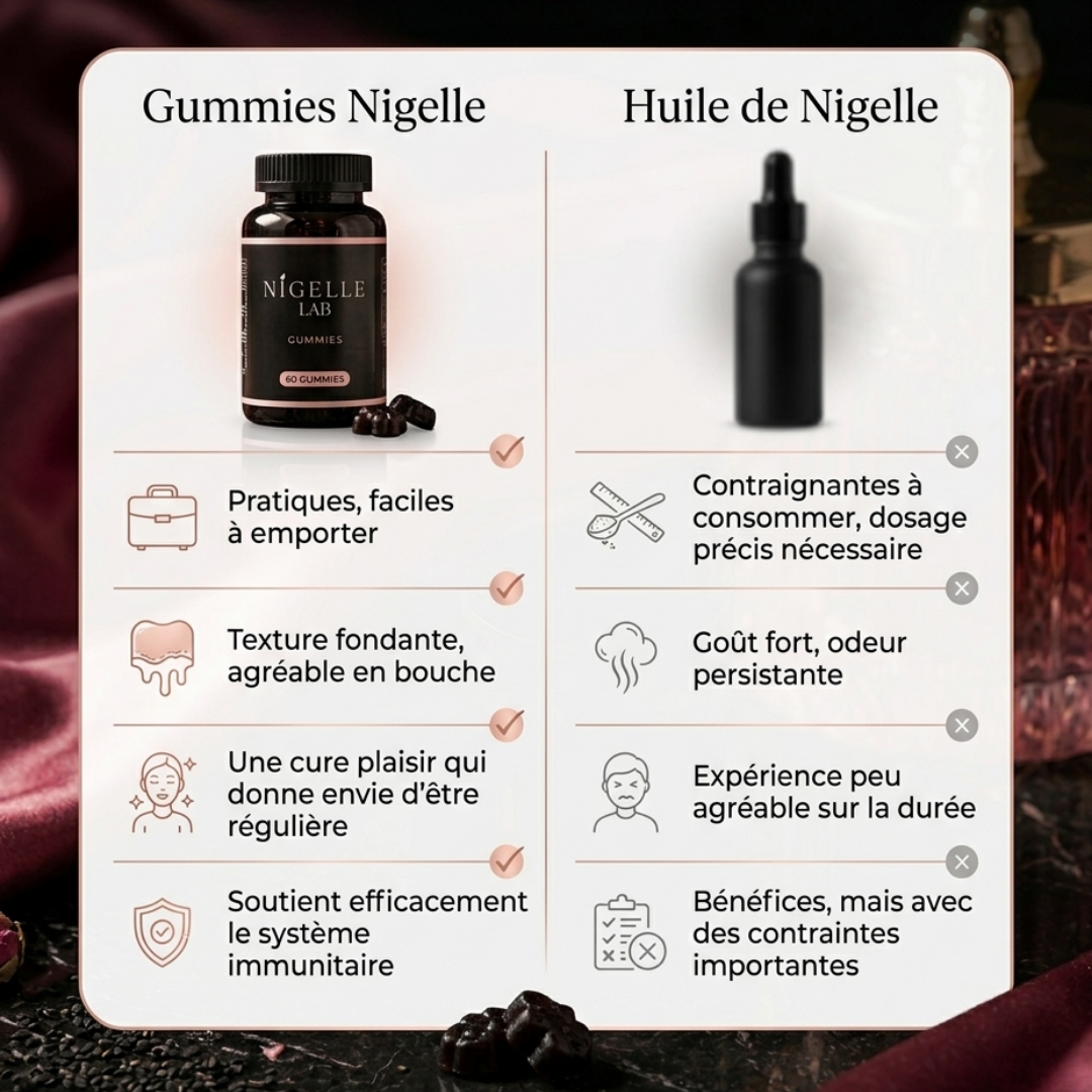 Pack famille gummies nigelle