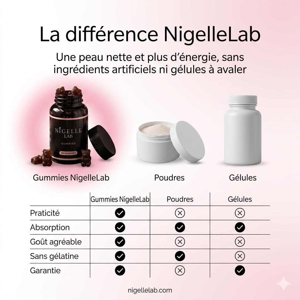Pack famille gummies nigelle